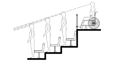 Elevation drawing shows a person using a wheelchair on an upper level of tiered seating elevated sufficiently to have a line of sight between the heads of spectators standing in front.