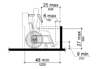 An elevation drawing of a person seated in a wheelchair on an amusement ride shows that objects may protrude 6 inches (150 mm) maximum along the front of the wheelchair space where located 9 inches (230 mm) minimum and 27 inches (685 mm) maximum above the floor or ground surface of the wheelchair space.  Objects may protrude a distance of 25 inches maximum along the front of the wheelchair space, where located more than 27 inches above the floor or ground surface.