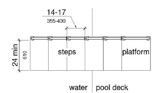 A plan view shows a transfer system with each step having a tread clear depth of 14 to 17 inches (355 to 430 mm) and a tread clear width of 24 inches (610 mm) minimum.