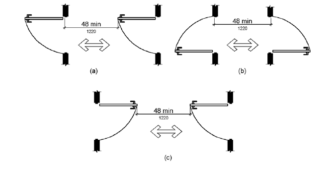 Figure (a) shows two doors in series which swing in the same direction.  Space between the doors must be at least 48 inches (1220 mm) minimum plus the width of the in-swinging door.  Figure (b) shows two doors in series which swing away from the space between the doors.  The space separating the doors must be at least 48 inches (1220 mm) long.  Figure (c) shows two doors in series which both swing in towards the space between the doors.  The space separating the doors must be at least 48 inches (1220 mm) plus the width of both in-swinging doors