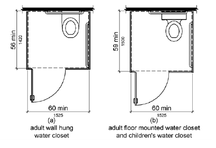 Figure (a) is a plan view of an adult wall hung water closet.  The compartment is shown to be 60 inches (1525 mm) wide minimum and 56 inches (1420 mm) deep minimum.  Figure (b) is a plan view of an adult floor mounted and a children’s water closet.  The compartment is shown to be 60 inches (1525 mm) wide minimum and 59 inches (1500 mm) deep minimum.  