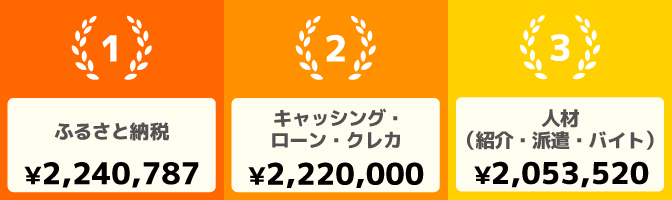 アクセストレードの個人アフィリエイター獲得報酬額ベスト3（2024年1月）