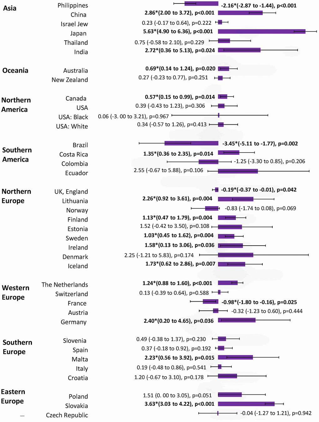 The AAPC of the incidence of breast cancer in individuals aged ≥ 50 years.