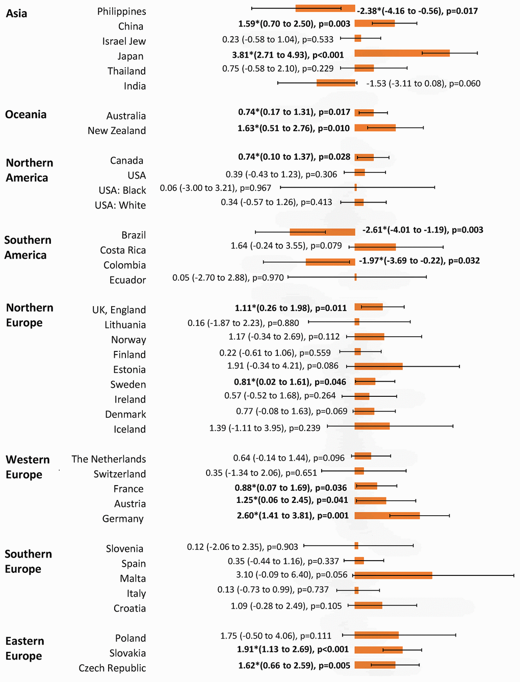 The AAPC of the incidence of breast cancer in individuals aged 