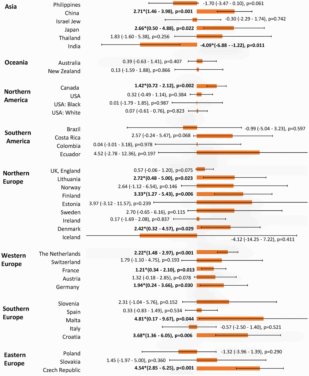 The AAPC of the incidence of breast cancer in individuals aged 