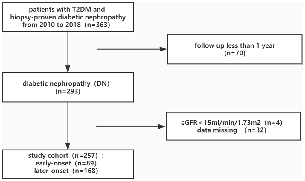 Flowchart of study participants.