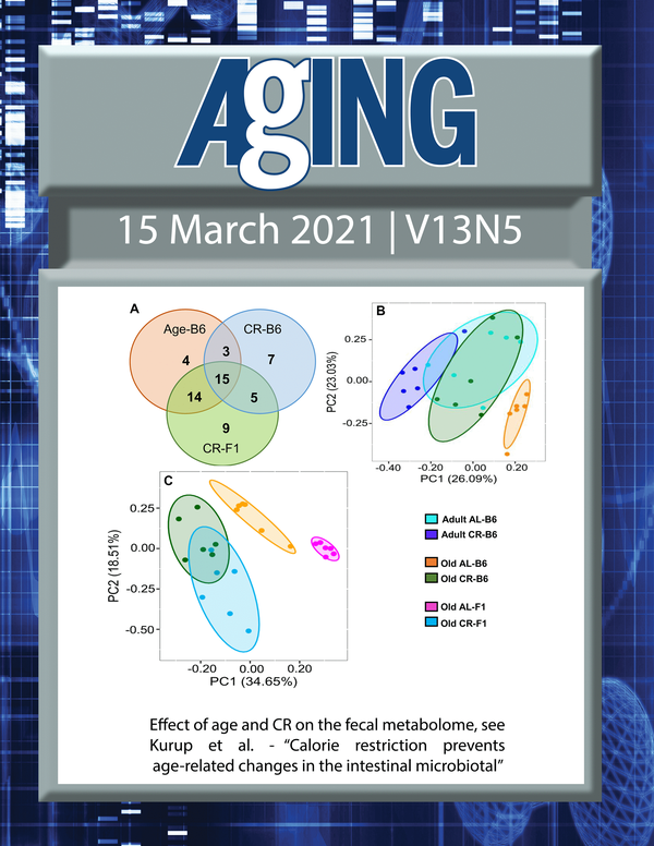 The cover features Figure 7 "Effect of age and CR on the fecal metabolome“ from Kurup et al.