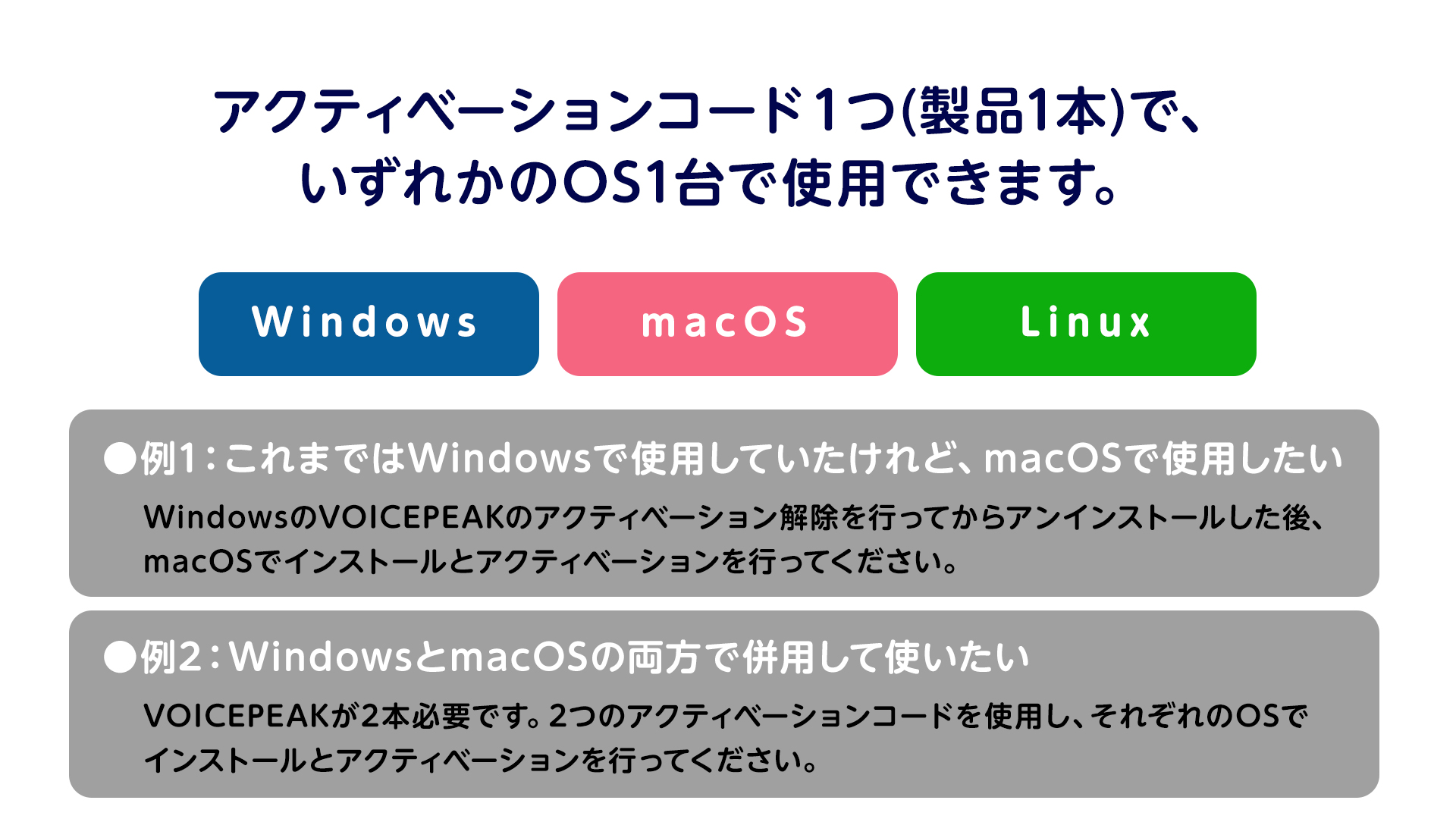 アクティベーションコード1つ(製品1本)でいずれかのOS1台で使用できます。