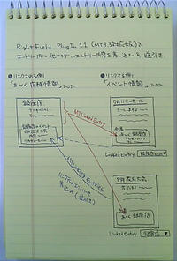 RightFieldsプラグイン味見：実現イメージ