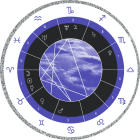 free birth chart wheel