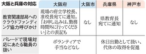 写真・図版