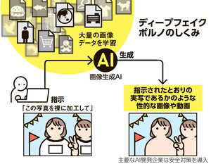 写真・図版