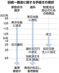 写真・図版