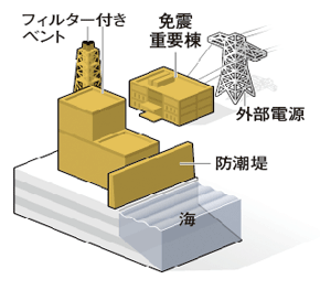 原発