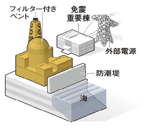 原発