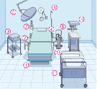 分娩室をのぞいてみよう