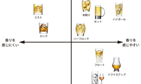 ウイスキーの飲み方【基本5種+応用4種】初心者～上級者まで割り方や作り方の紹介