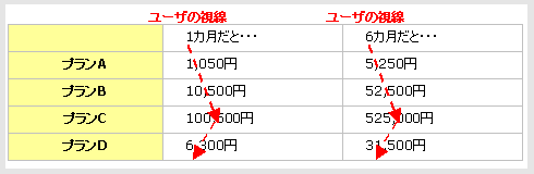 視線の流れ