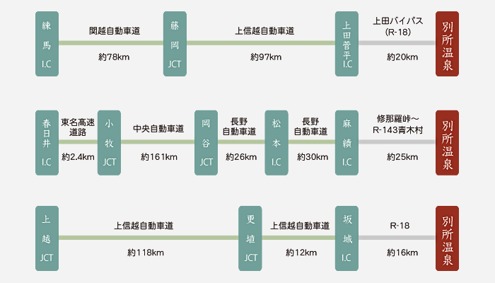 自動車用