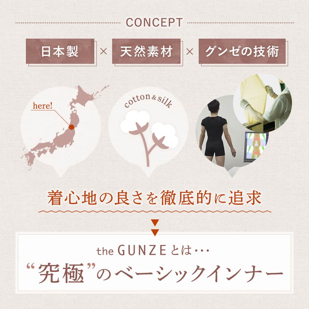 theGUNZE コンセプト