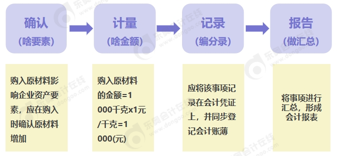 中级会计会计的概念与职能