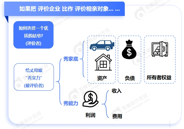 中级会计会计要素