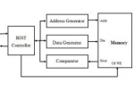 Memory Testing - An Insight into Algorithms and Self Repair Mechanism