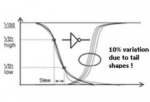 Distorted Waveform Phenomena in 7nm Technology Node and its Impact on Signoff Timing Analysis  