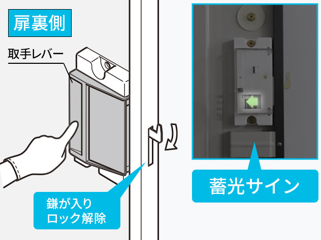 ヨド物置 エスモ 扉裏側 把手レバー 蓄光サイン