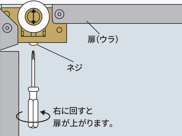 ヨド物置 エスモ 扉（裏） ネジ 右に回すと扉が上がります。