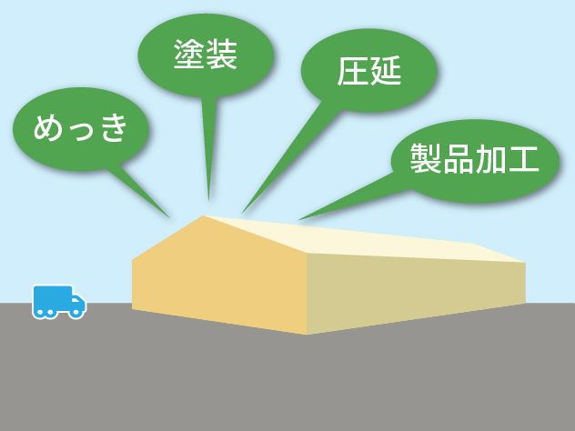 ヨド物置 圧延・めっき・塗装・製品成型 一貫生産