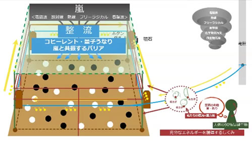 整流結界とは