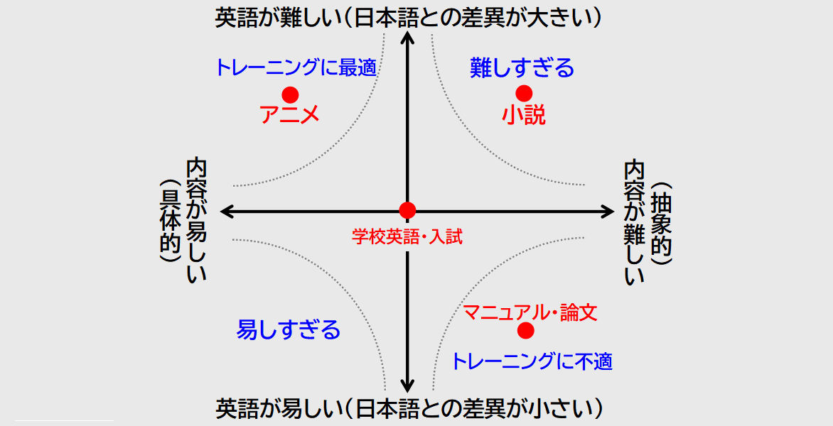 英語の種類