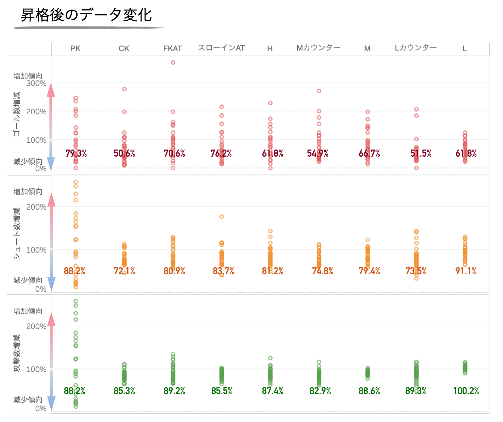 シミュレーション説明・昇格後の変化