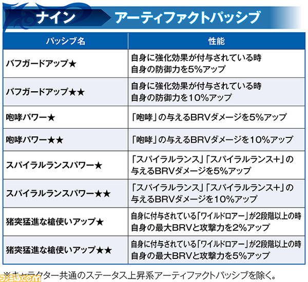 ナイン_アーティ納品