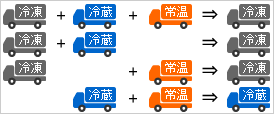 温度帯ご案内図