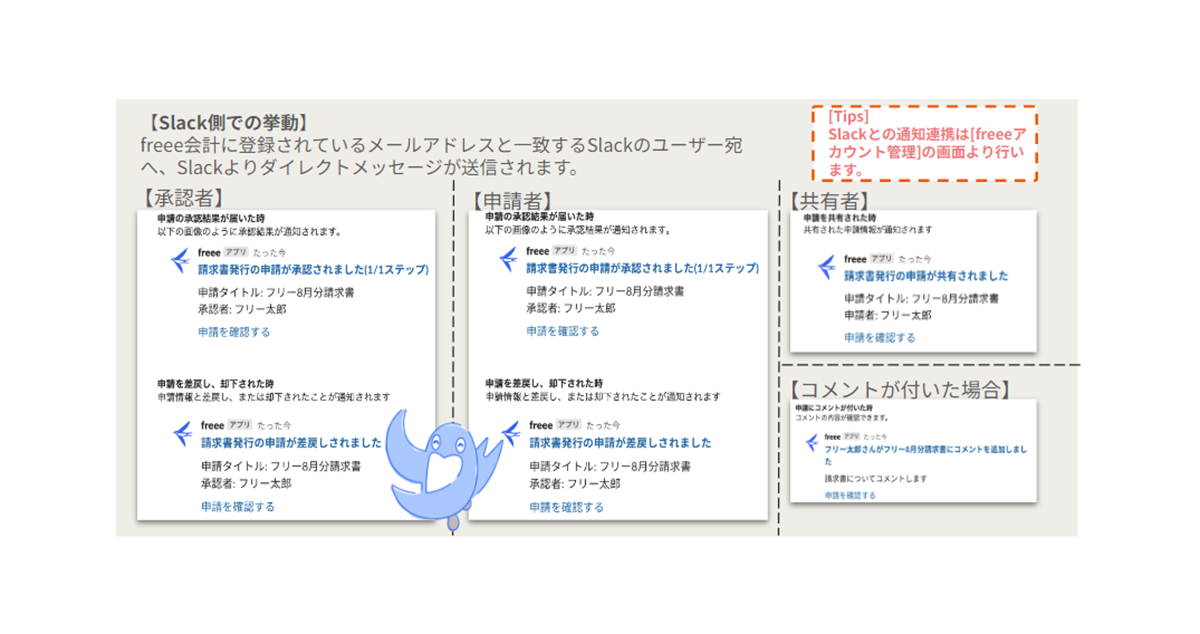 [freee販売] freeeアカウント管理画面よりSlack連携が可能となりました②