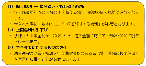 新しい貸金業法のポイントは、(1)総量規制（借り過ぎ・貸し過ぎの防止）、 (2)条件金利の引き下げ、(3)資金業者に対する規制の強化の3点です。詳しくは本文に記載しています。