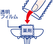 （1）白い袋を開封し、中の薬剤を下容器の中央にのせてください。