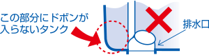 タンクの底が狭くてドボンが入る場所がないタンク