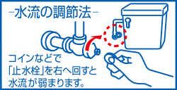 水流の調節法