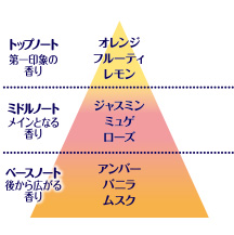 ゆめごこちフルール