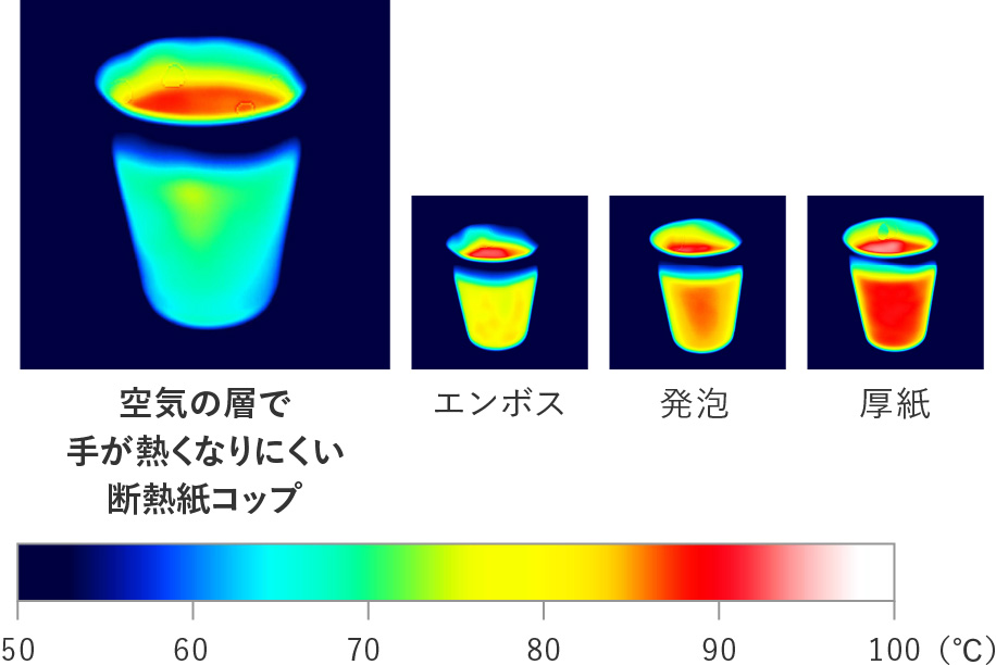 画像：温度変化の様子