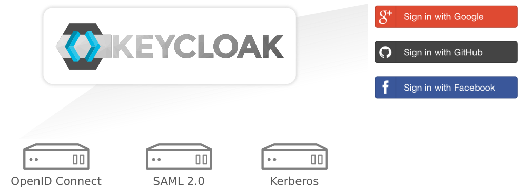 Diagram illustrating brokering