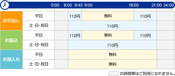 きらぼし銀行カードのATM利用手数料