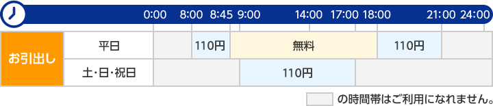 三井住友信託銀行カードのATM利用手数料