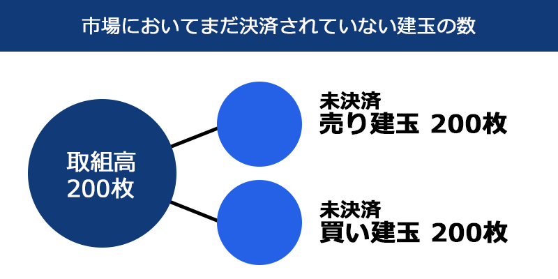 出来高と取組高