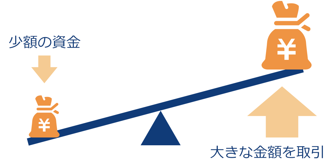 「少額資金」で「大きな取引」