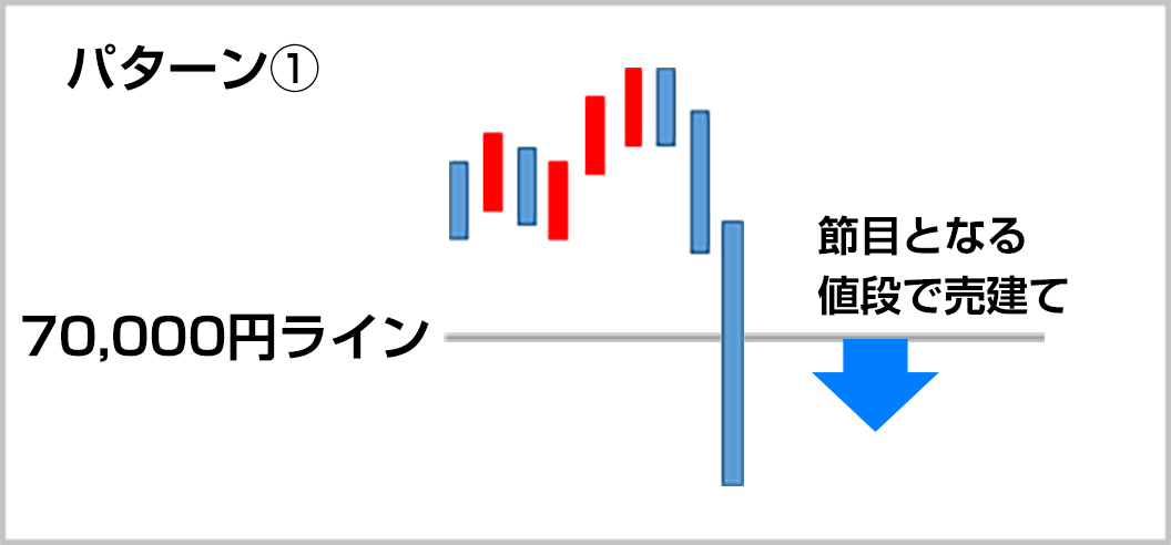 投げ売りのパターン①