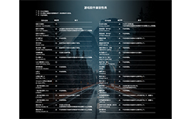 (PC) 《游戏兼容表》HORI 力反馈卡车模拟方向盘控制器套装 HPC-044